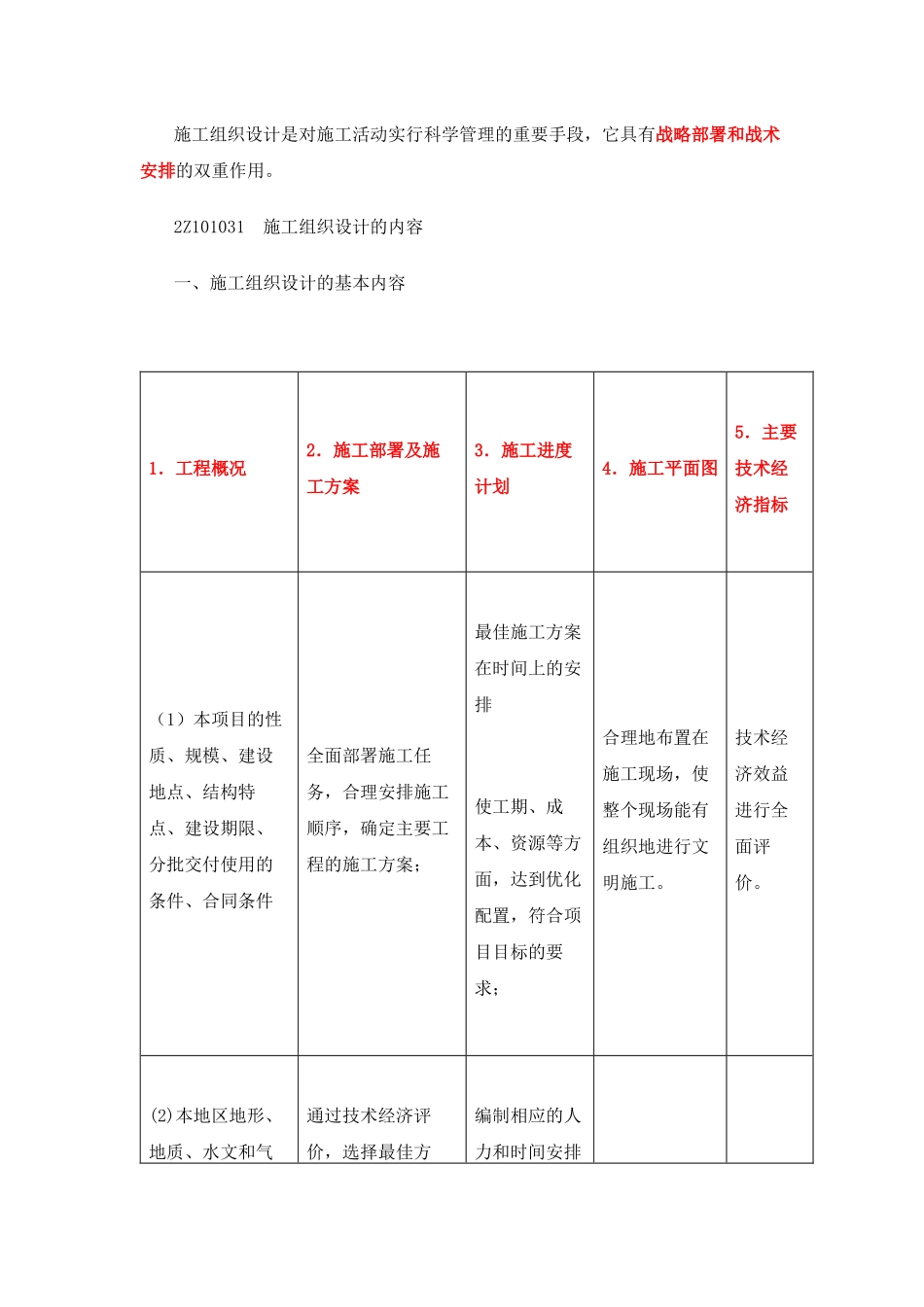 施工组织设计的内容和编制方法考试要点_第2页