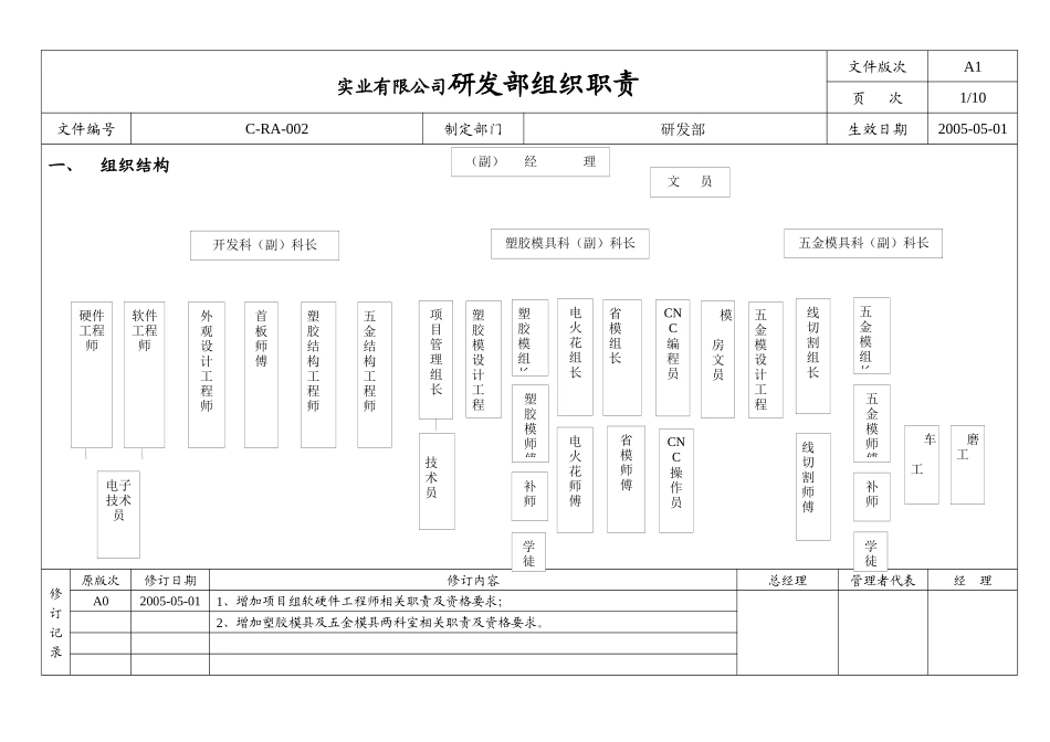 实业有限公司研发部组织职责_第1页