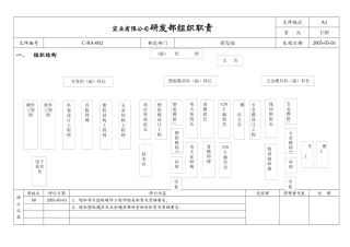 实业有限公司研发部组织职责