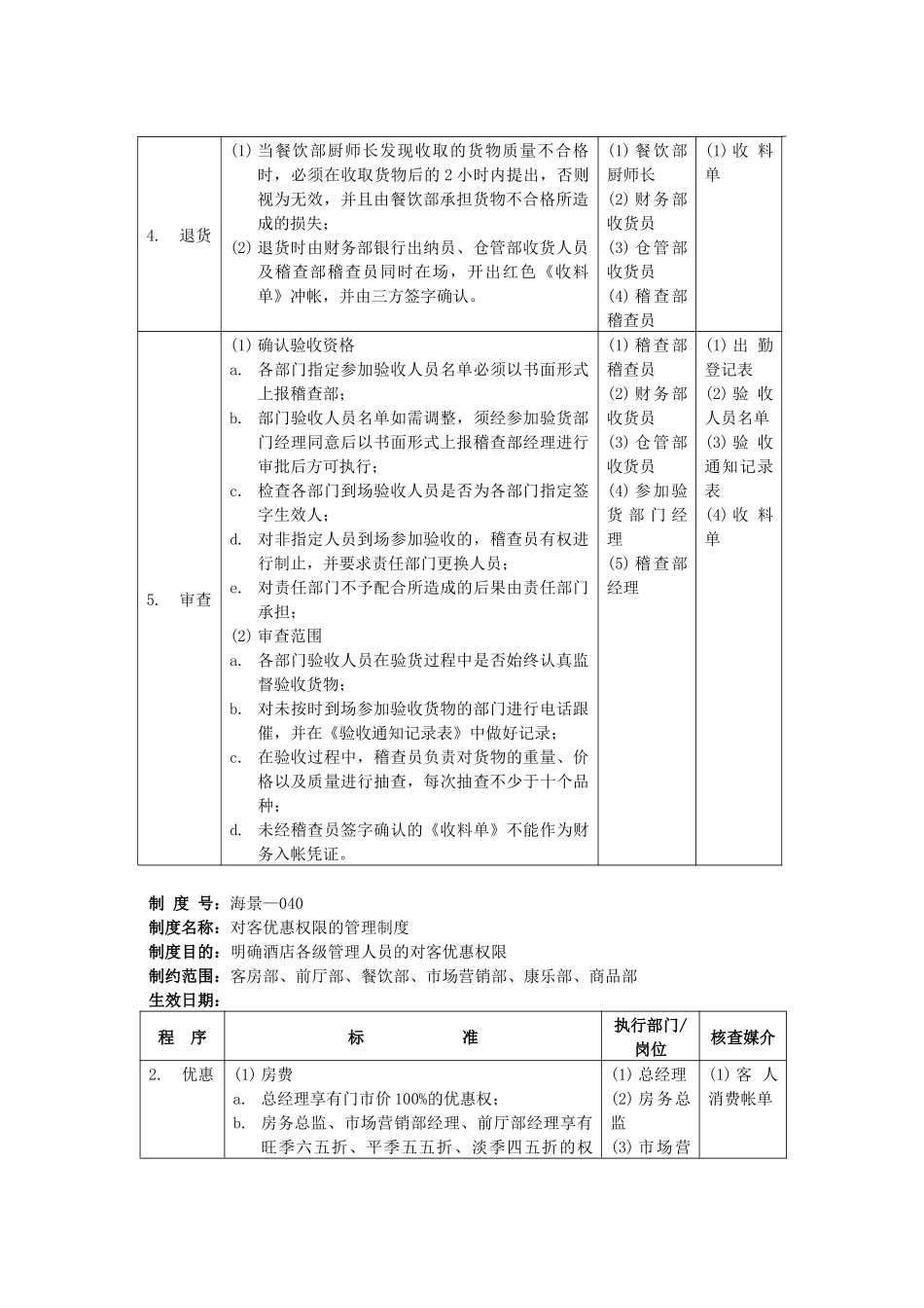 食品原材料进货验收的管理制度财务管理制度_第2页
