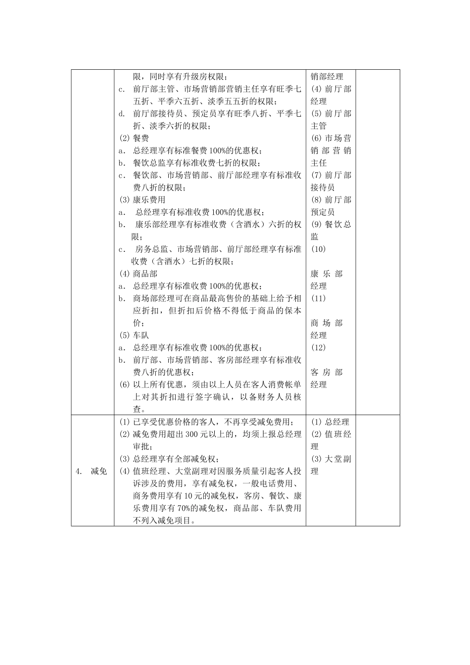 食品原材料进货验收的管理制度财务管理制度_第3页