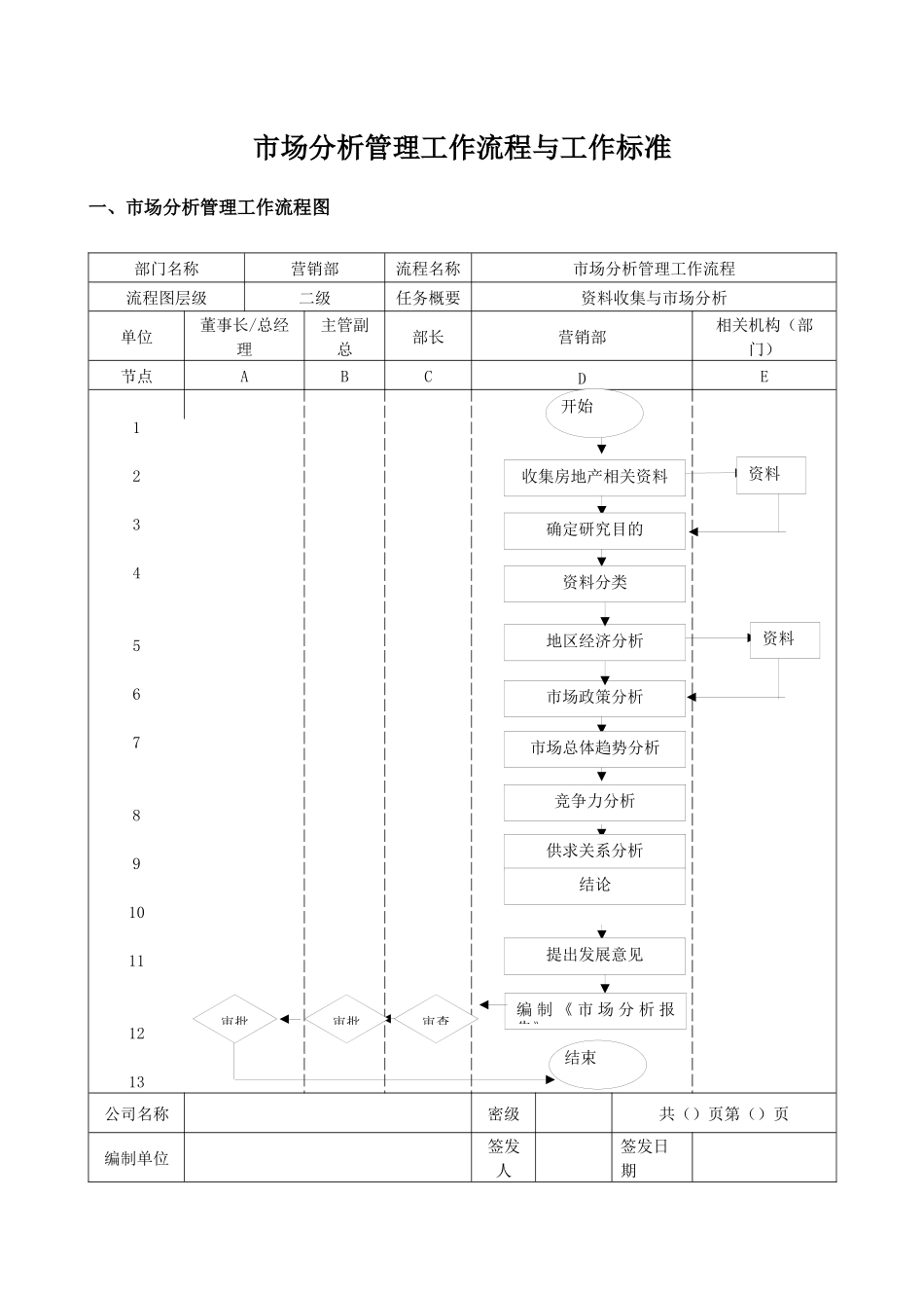 市场分析管理工作流程与工作标准_第1页