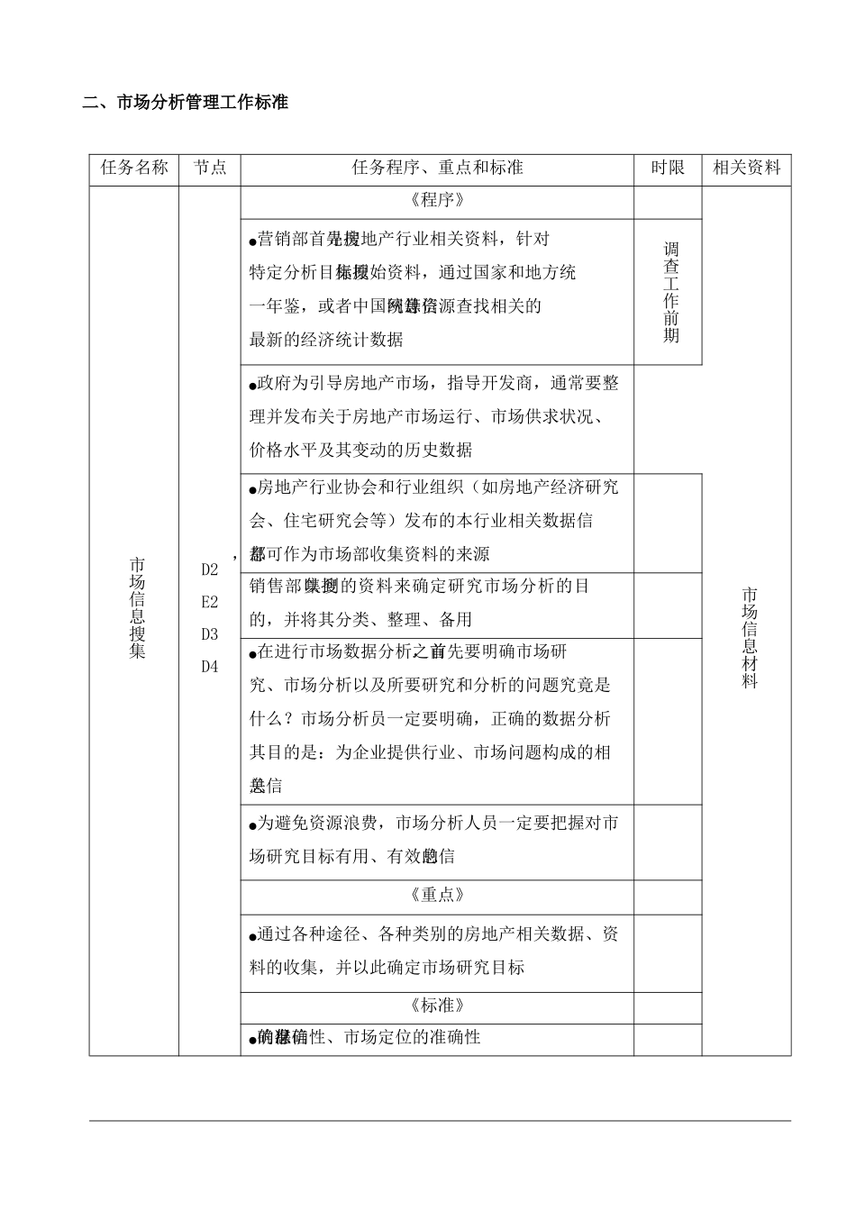 市场分析管理工作流程与工作标准_第2页