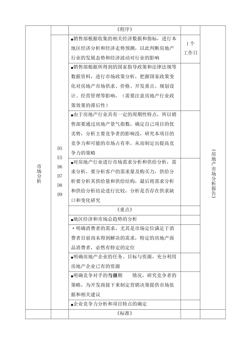 市场分析管理工作流程与工作标准_第3页