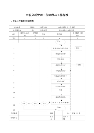 市场分析管理工作流程与工作标准