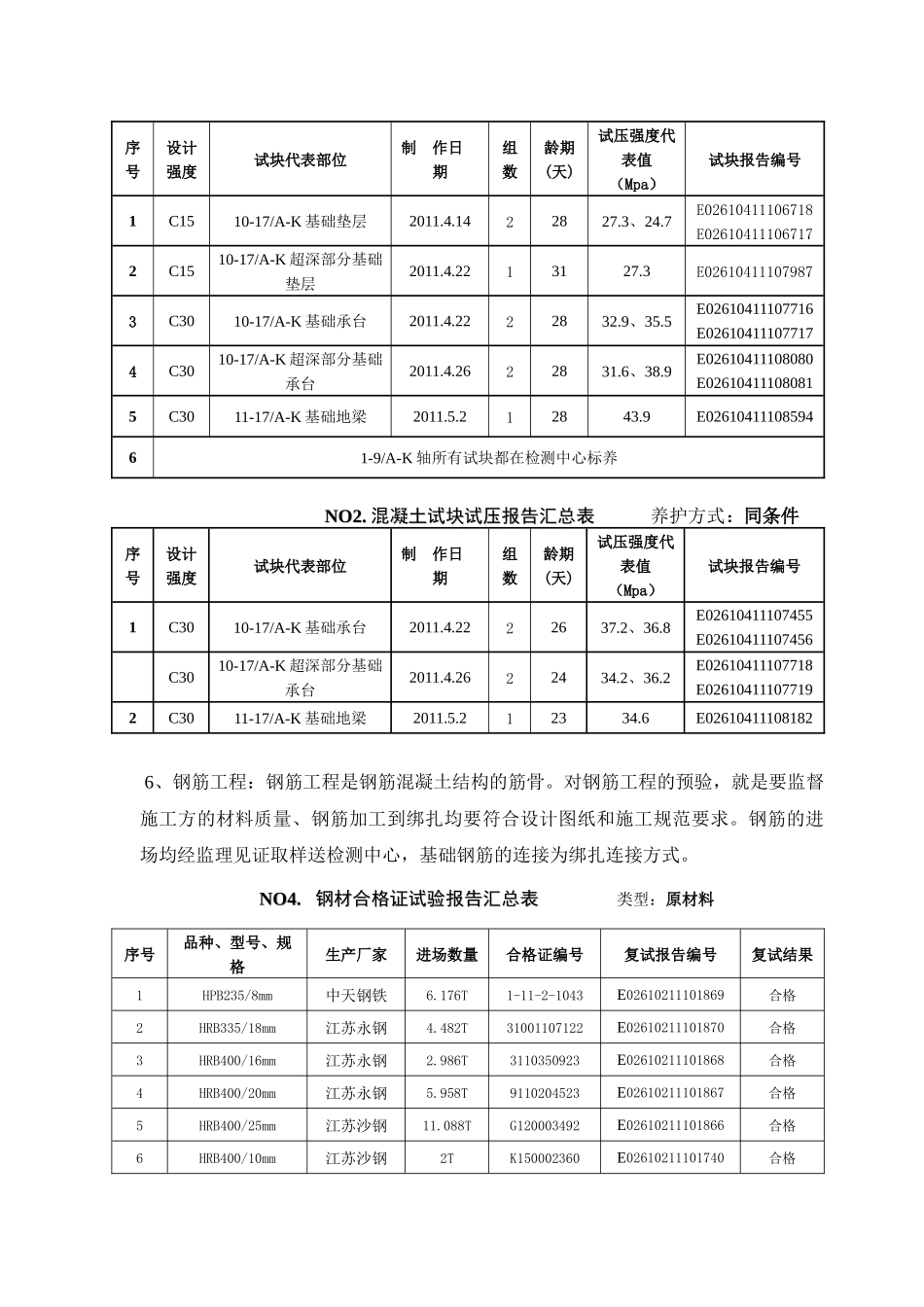 苏州路之遥科技股份有限公司二期生产用房 工程3#厂房基础分部施工小结_第3页