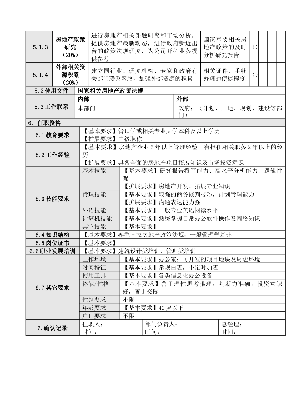 投资发展部 项目拓展主管（经理） 岗位说明书_第2页