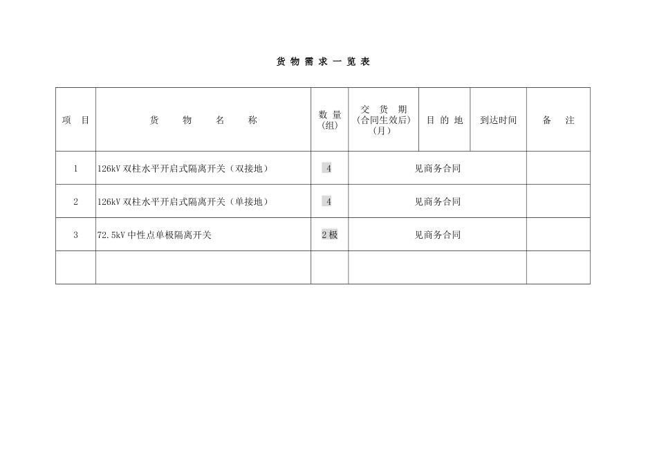 投资有限责任公司110kV裕青鑫峰总降压站工程126kV及以下高压隔离开关招标技术规范_第2页