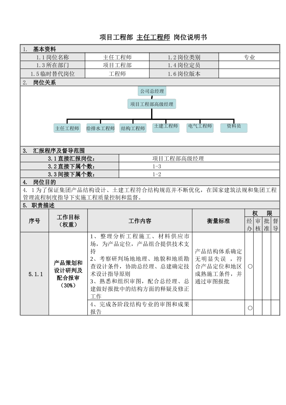 项目工程部主任工程师岗位说明书_第1页