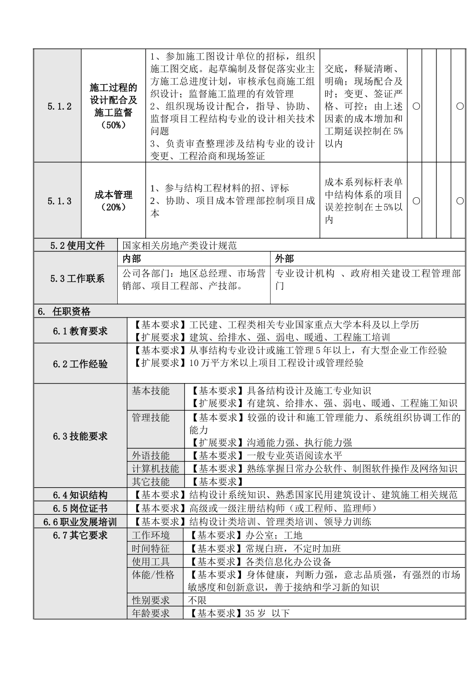 项目工程部主任工程师岗位说明书_第2页
