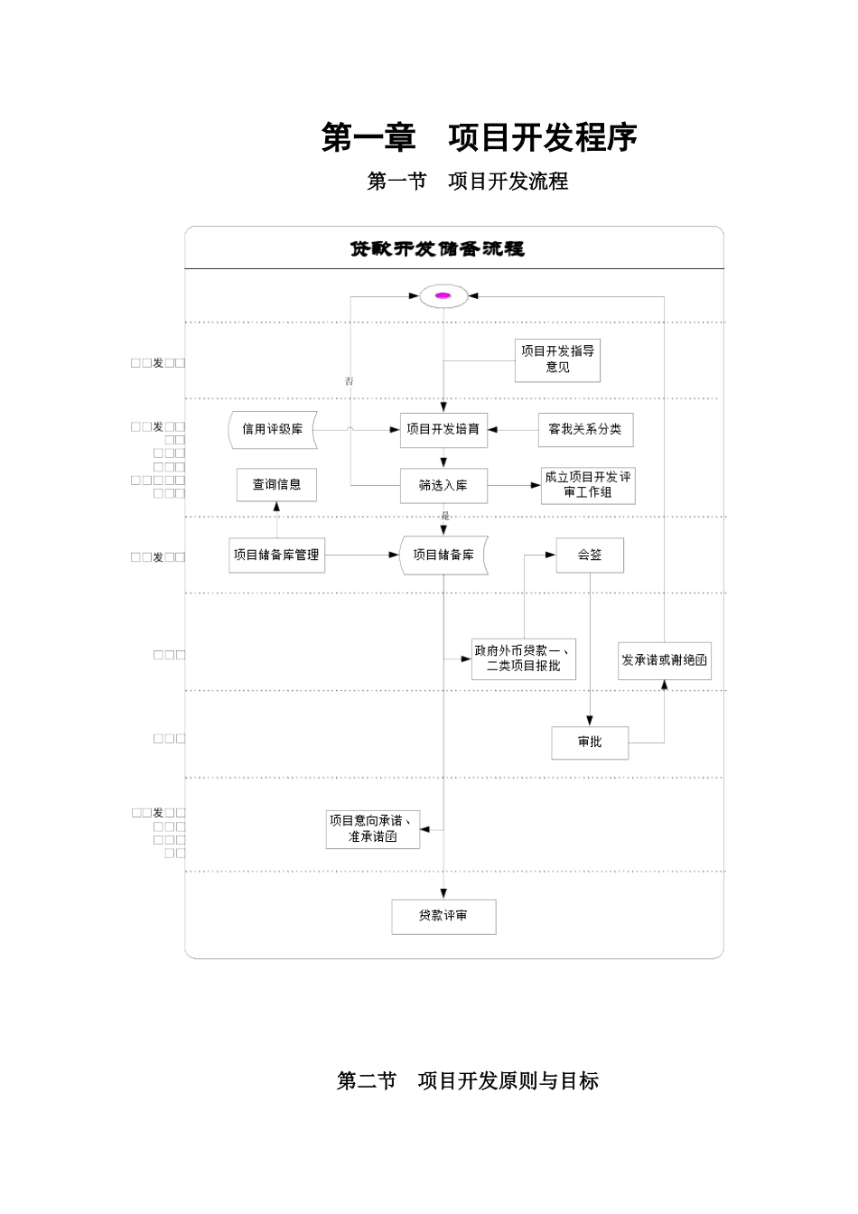 项目开发程序流程_第2页