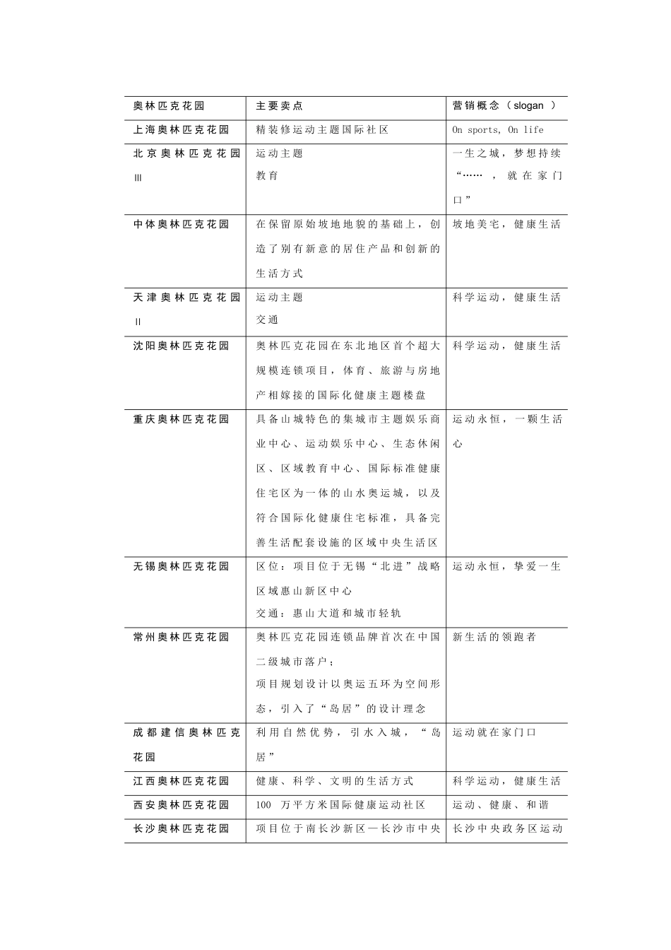 项目营销概念定位培训资料_第2页