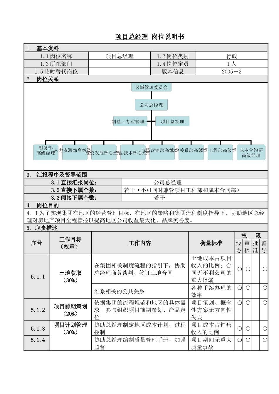 项目总经理岗位说明书_第1页