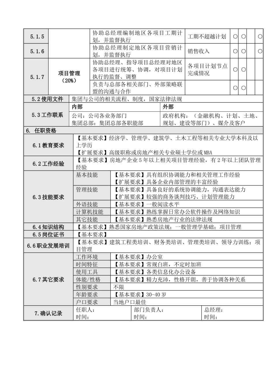 项目总经理岗位说明书_第2页