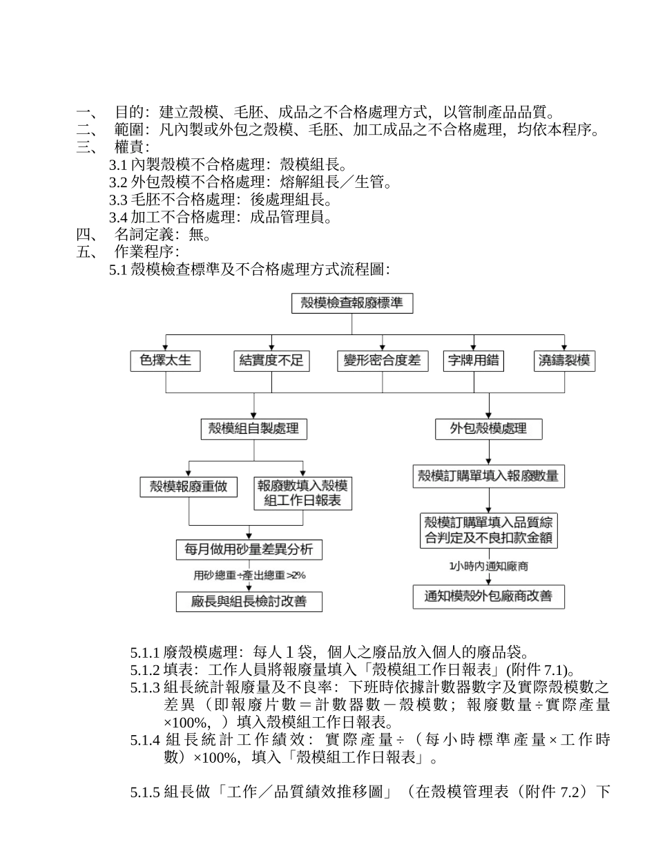 效率管理及不合格处理程序_第1页