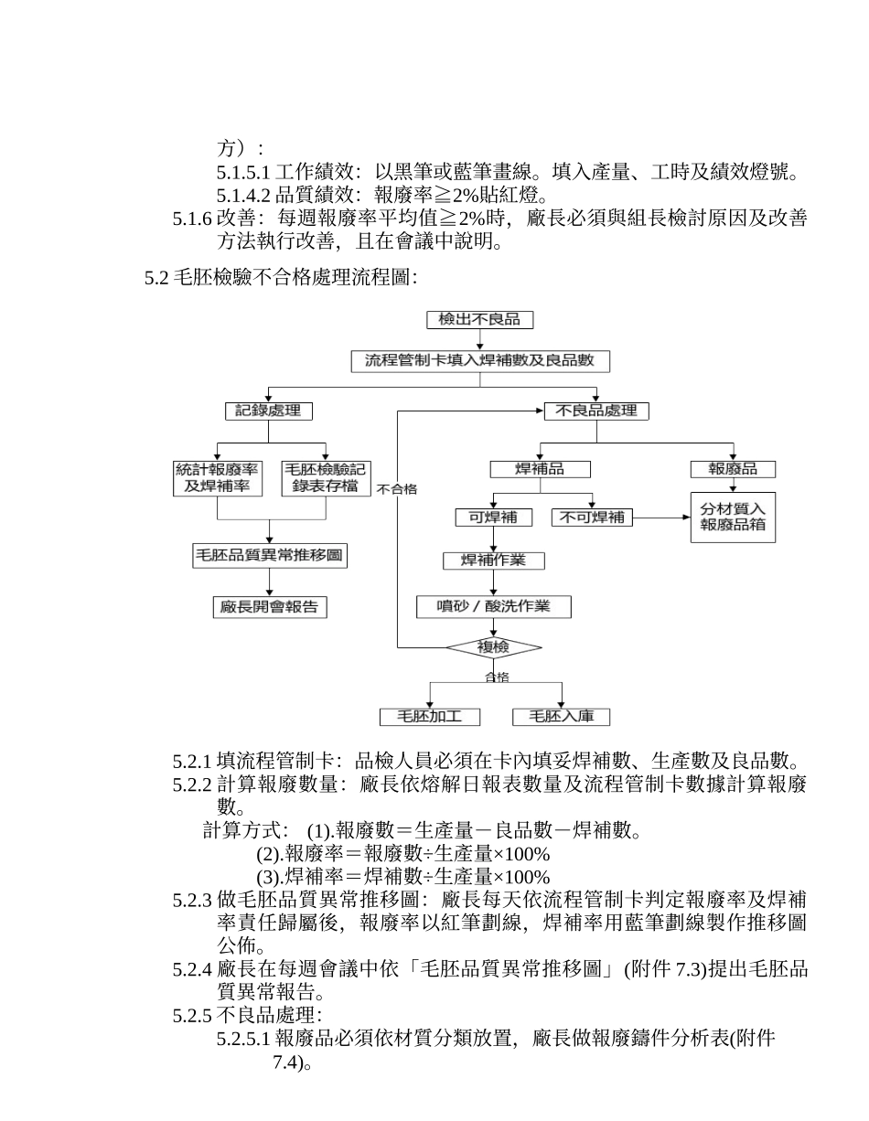 效率管理及不合格处理程序_第2页