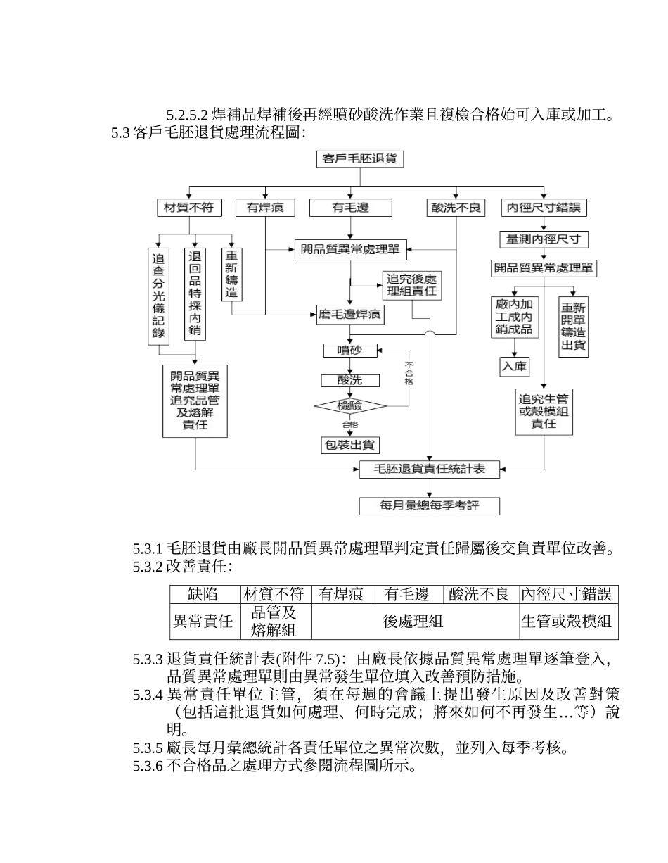效率管理及不合格处理程序_第3页