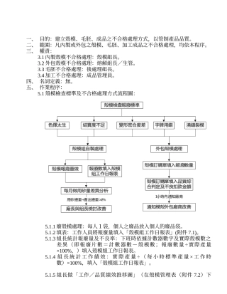 效率管理及不合格处理程序