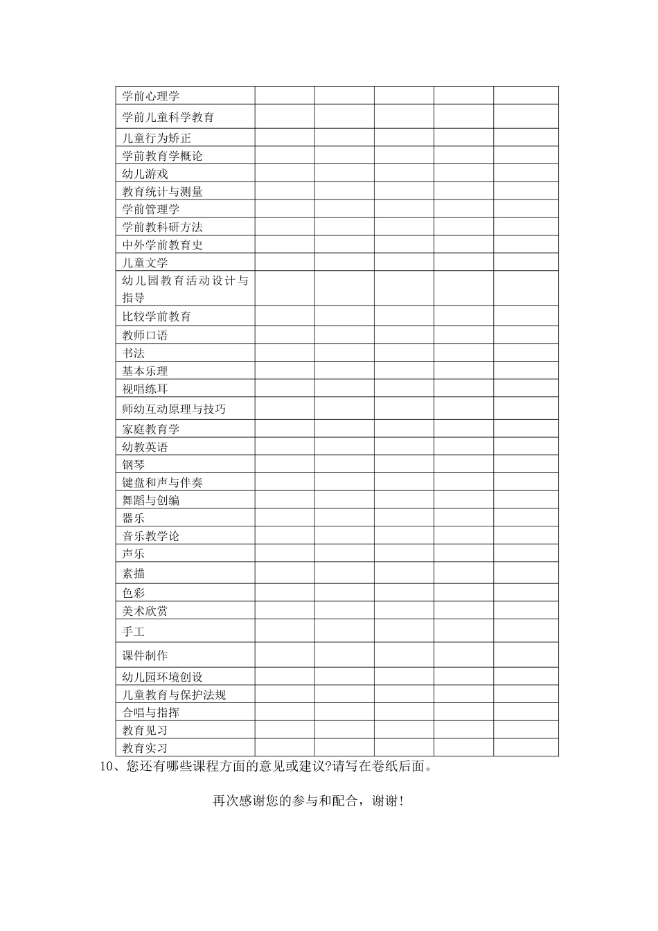 学前教育专业的专业课程设置调查问卷_第2页