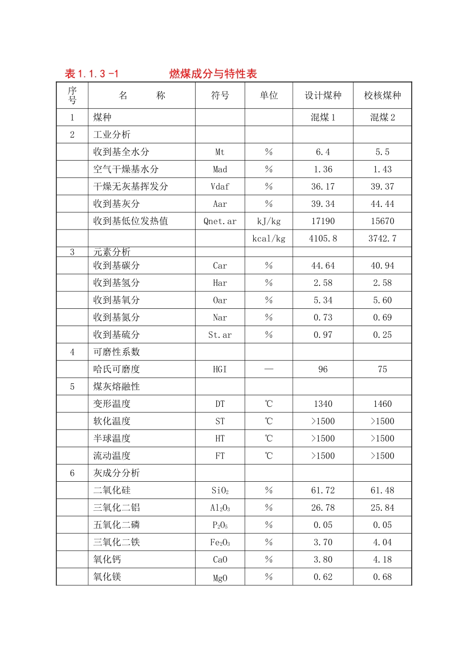 烟气余热回收装置改造工程可行性研究报告（热机部分）_第3页