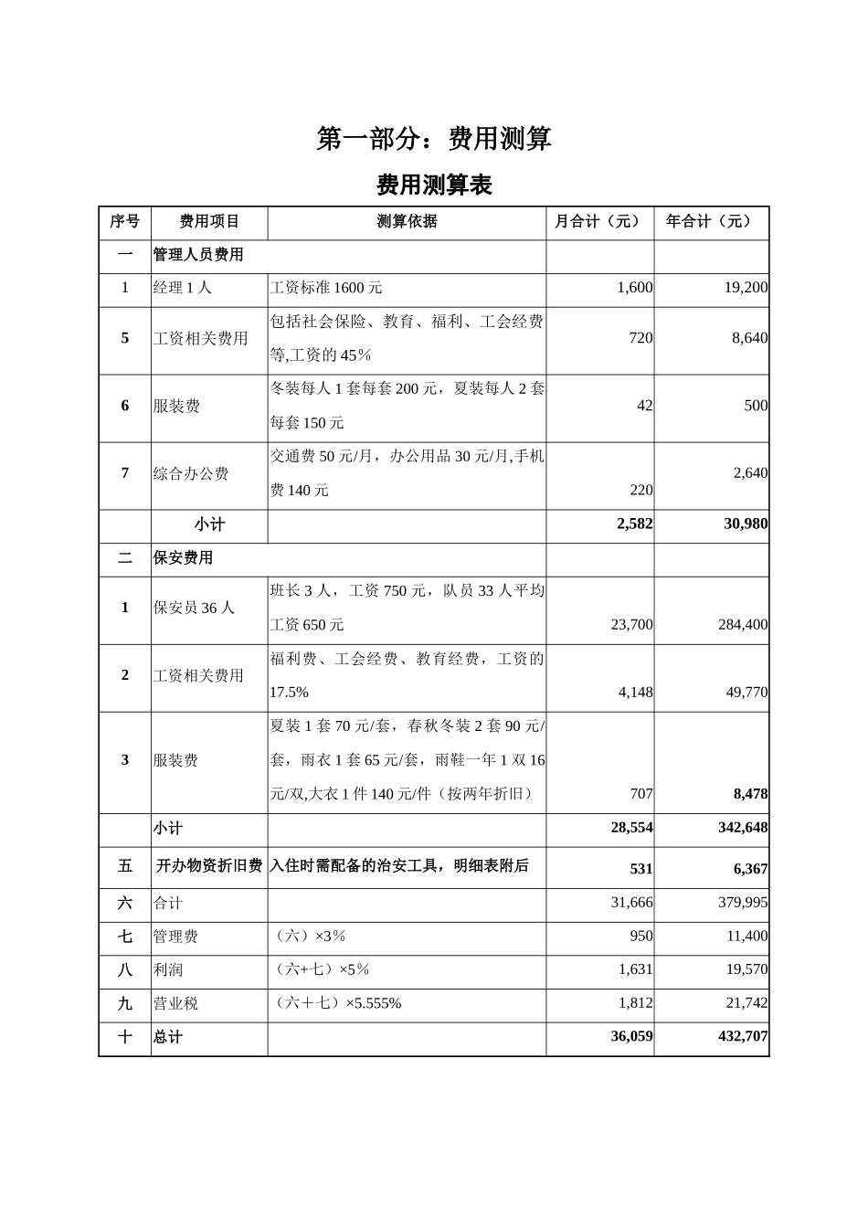 医附属医院保安服务招采资料_第1页