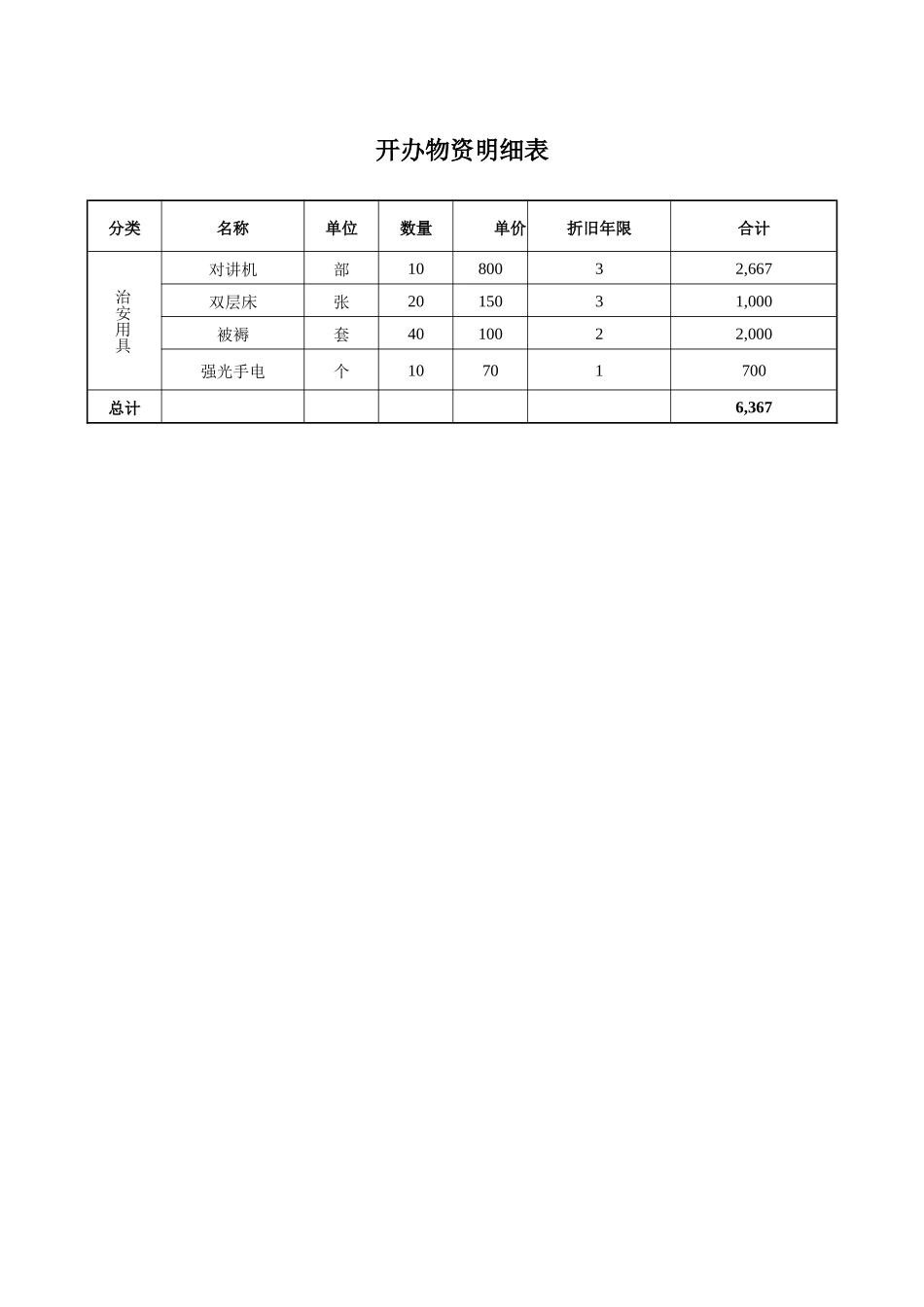 医附属医院保安服务招采资料_第2页