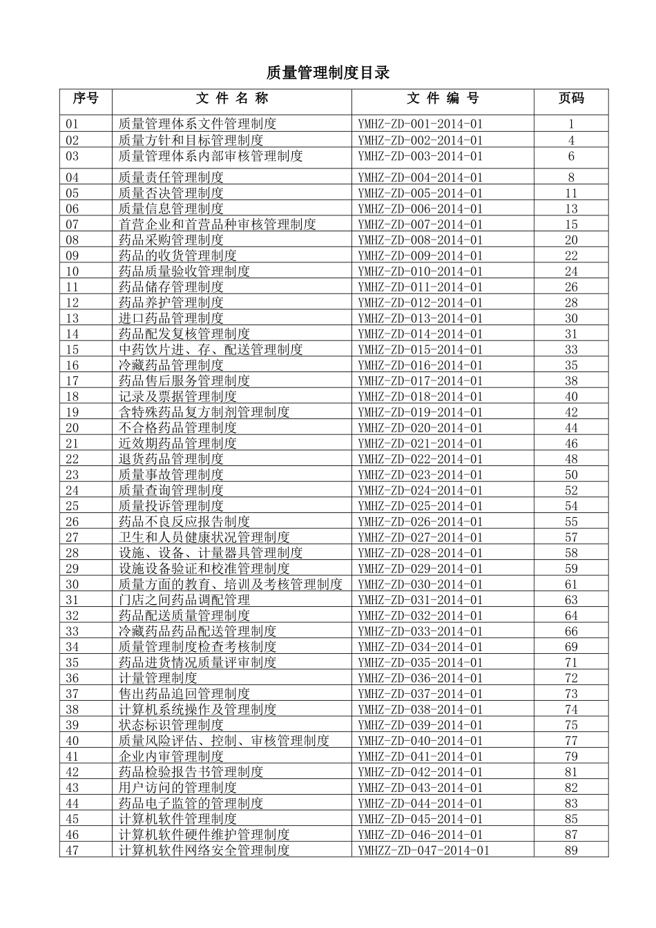 医院药品部门制度汇总_第1页