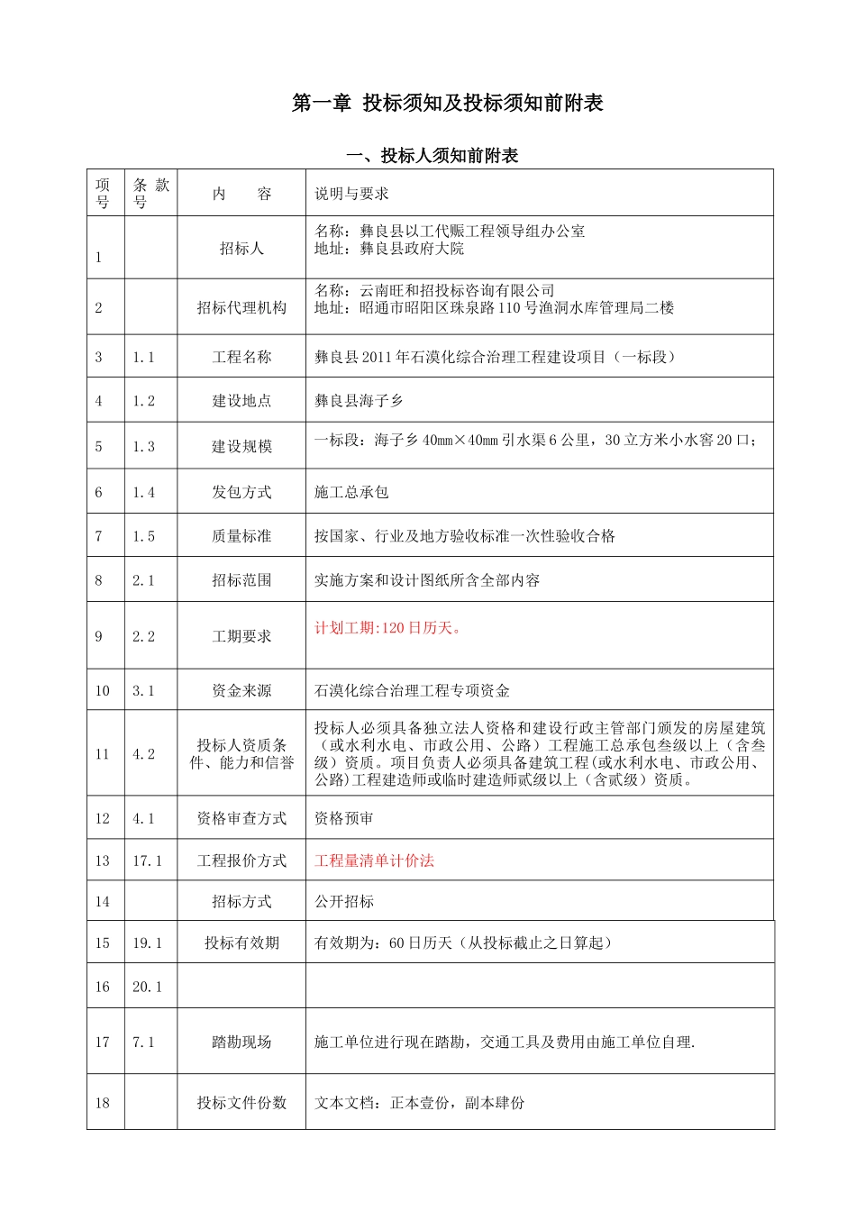 彝良县2011年石漠化综合治理工程建设项目（一标段）施工组织设计_第3页