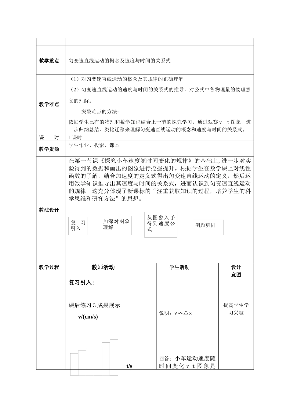 匀变速直线运动速度与时间的关系教学资料_第2页