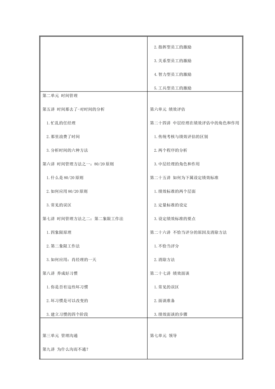 职业经理十项管理技能训练_第2页