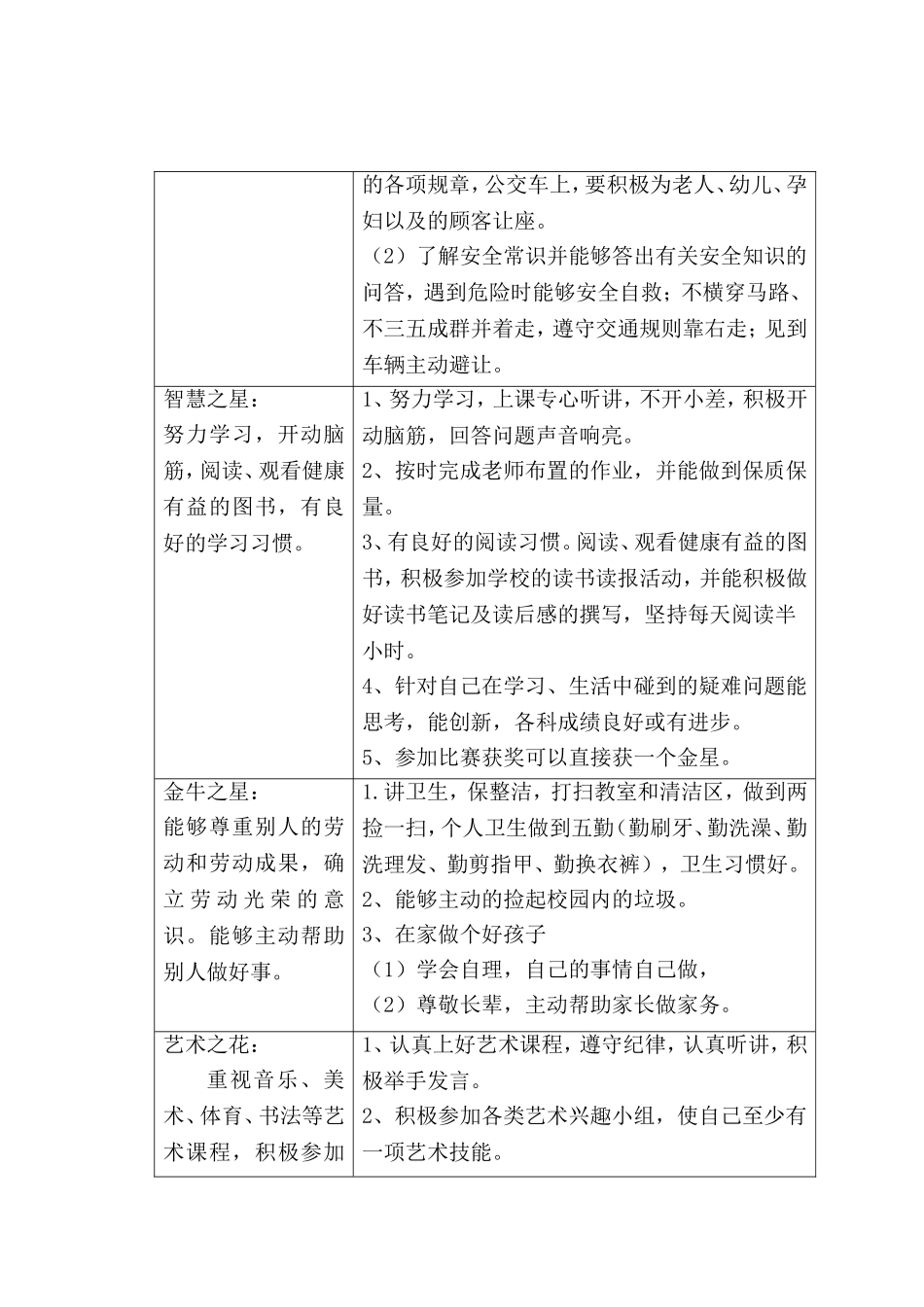 “蓝莓果中队”德育评价细则_第2页