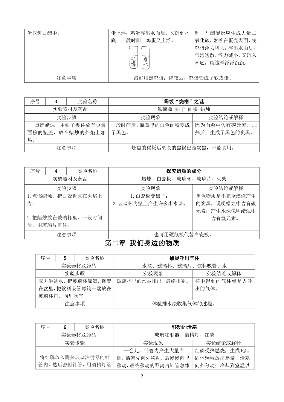 《九年级化学课外小实验64例》_第3页