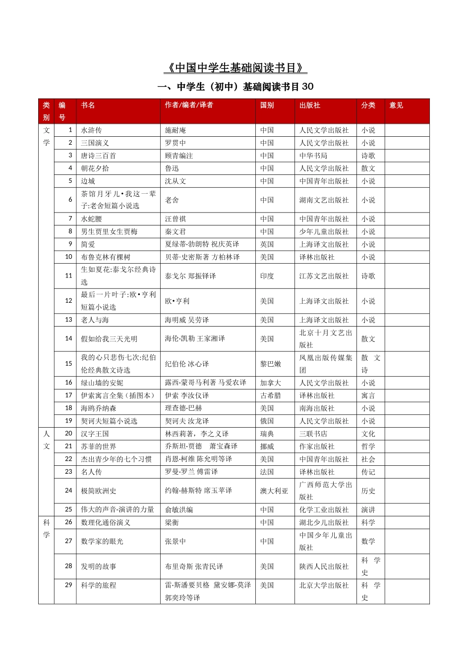 《中国中学生基础阅读书目》_第1页