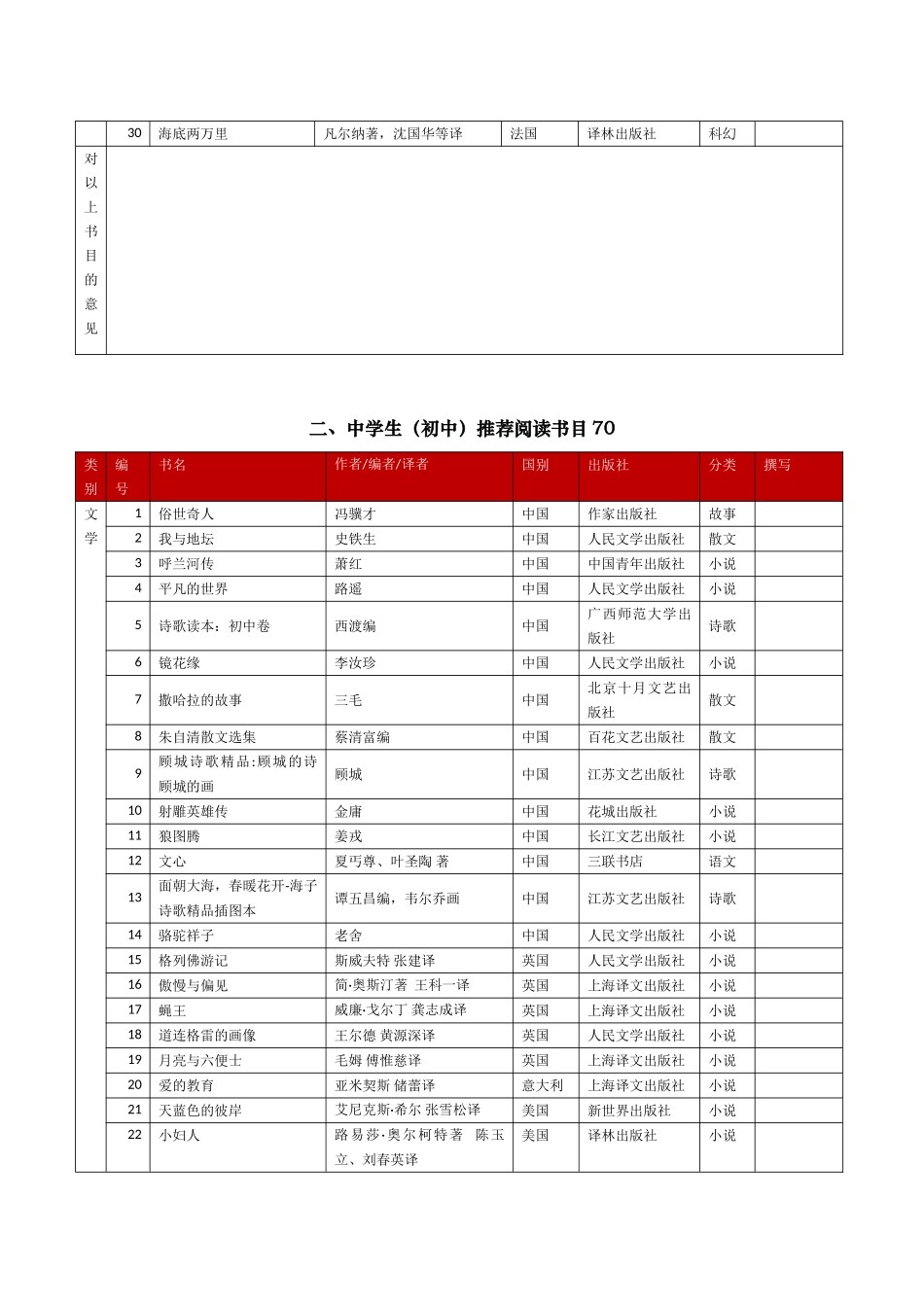 《中国中学生基础阅读书目》_第2页