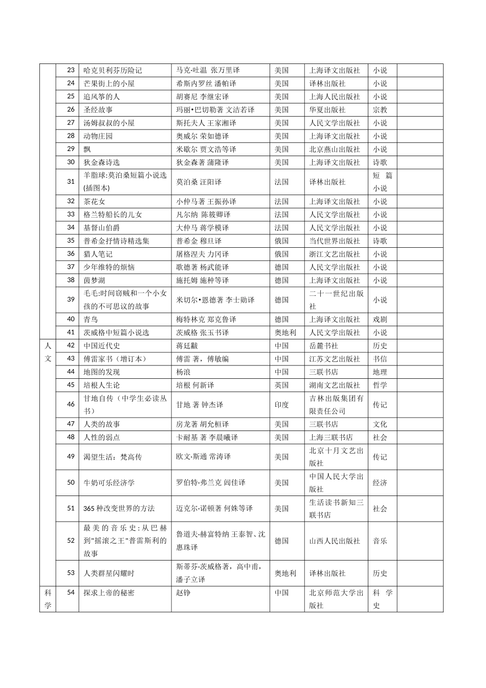 《中国中学生基础阅读书目》_第3页
