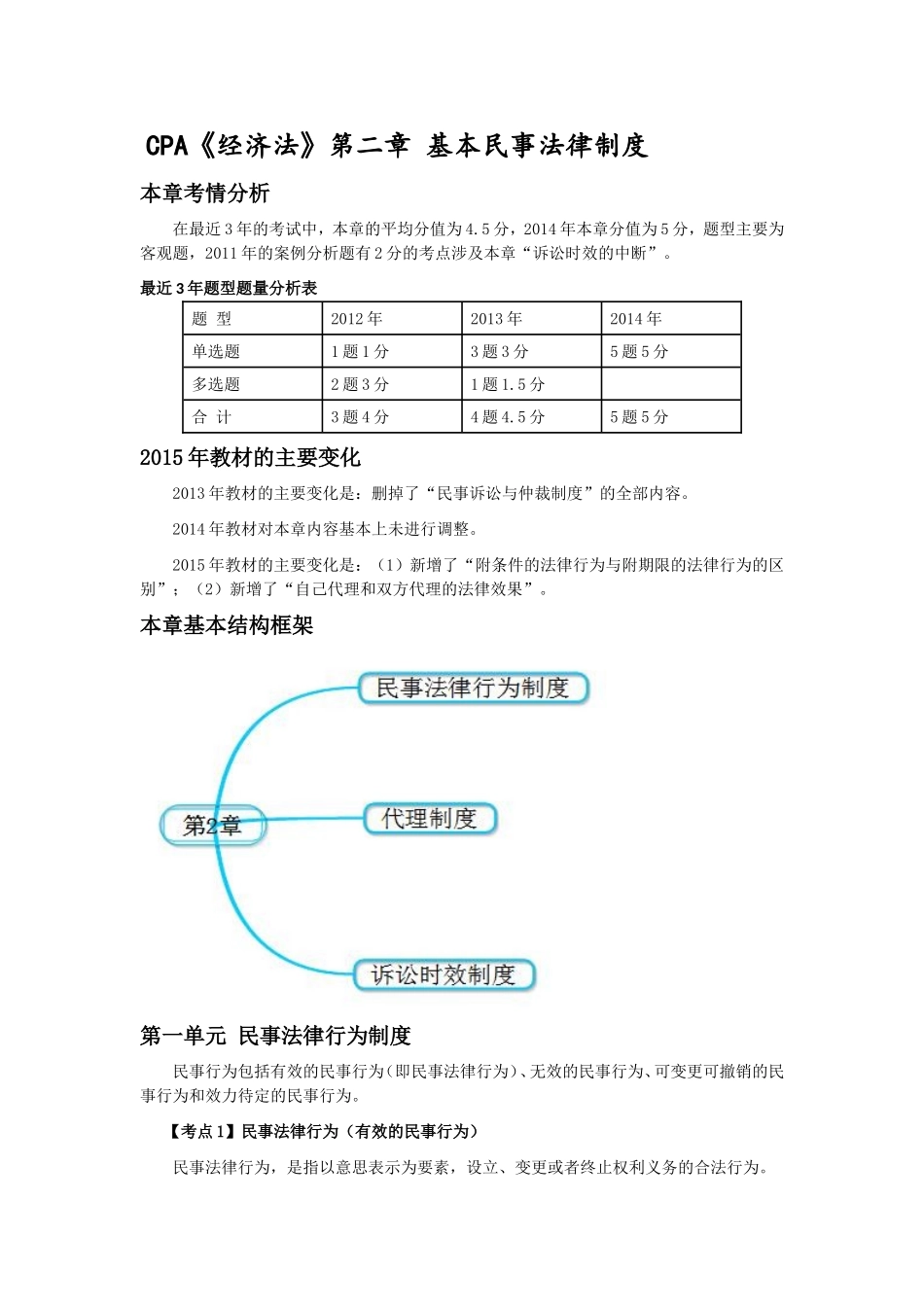 CPA《经济法》第二章 基本民事法律制度_第1页