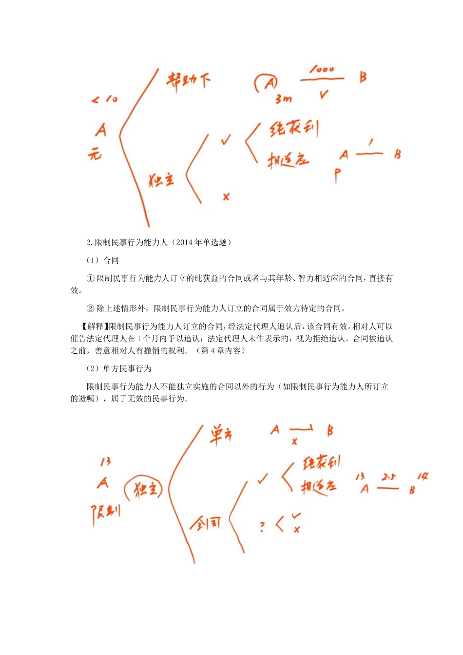 CPA《经济法》第二章 基本民事法律制度_第3页