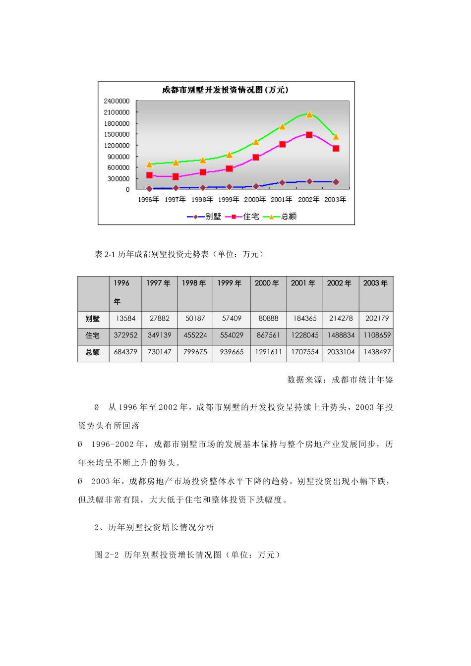 成都市别墅市场简析—— 别墅供应篇_第3页