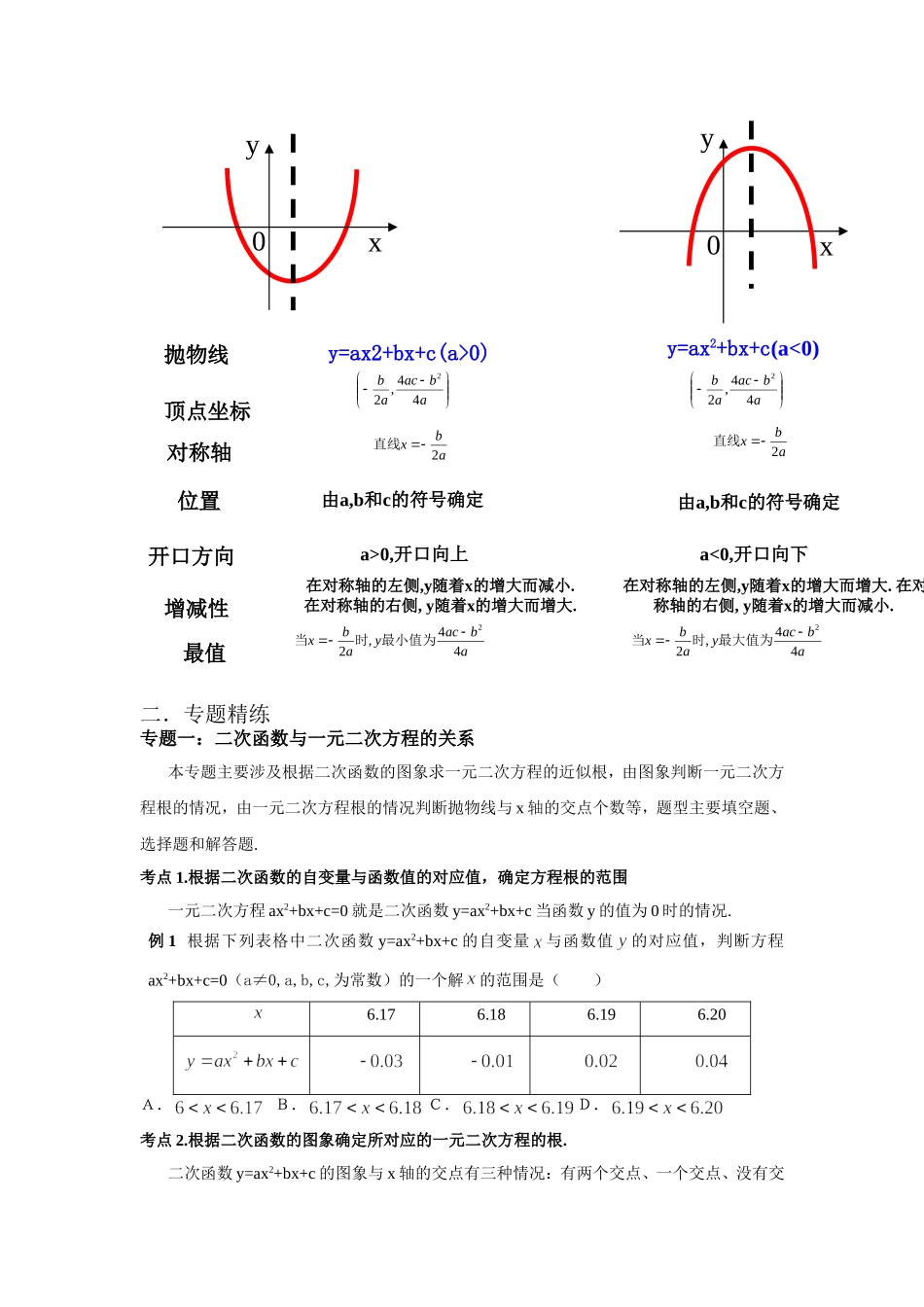二次函数知识梳理汇总_第3页
