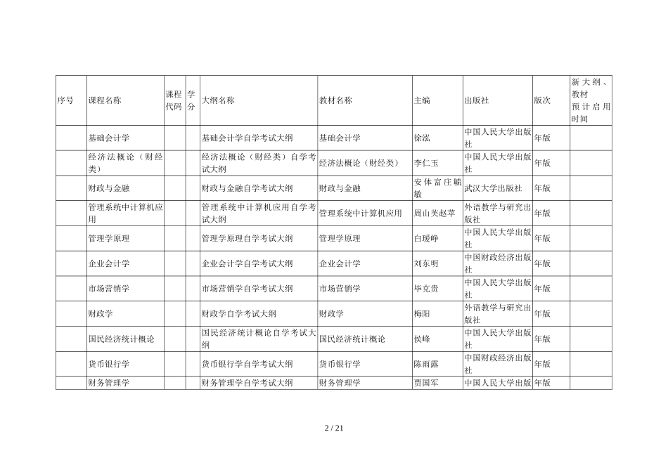 高等教育自学考试全国统考课程使用的考试大纲、教材目录_第2页
