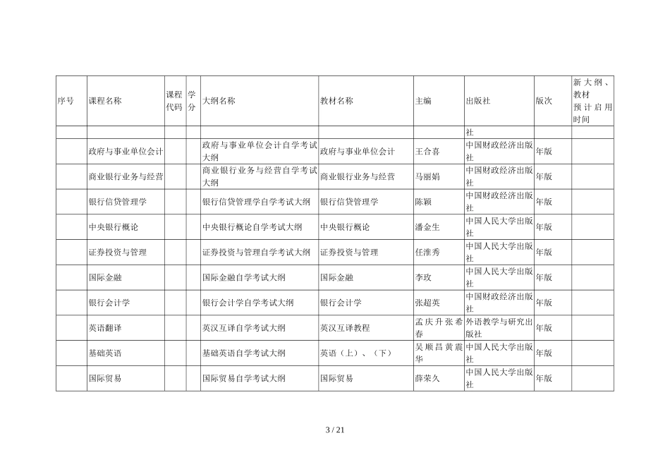 高等教育自学考试全国统考课程使用的考试大纲、教材目录_第3页