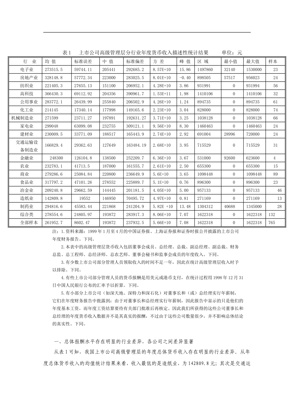 高级管理层激励与经营绩效关系的实证研究分析  工商管理专业_第3页
