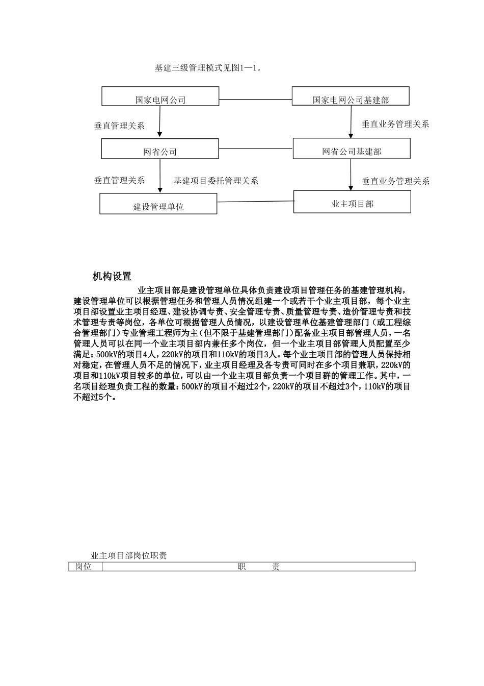 国家电网公司基建三级管理模式_第1页