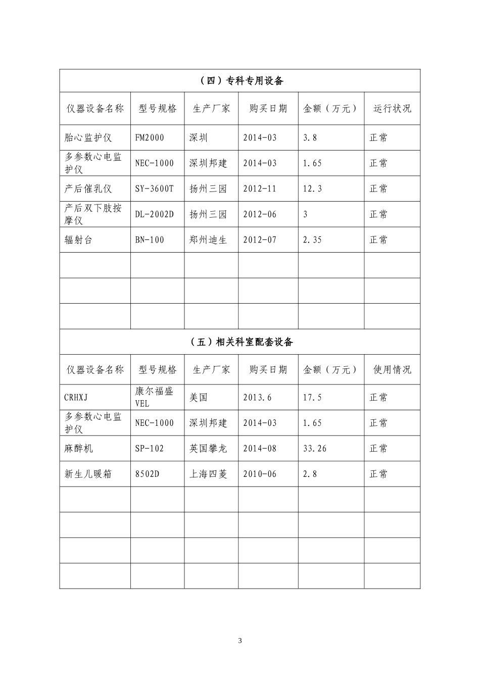 河南省县级临床重点专科建设项目申报书_第3页