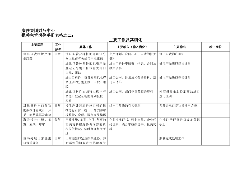 康佳集团财务中心报关主管岗位手册表格_第1页