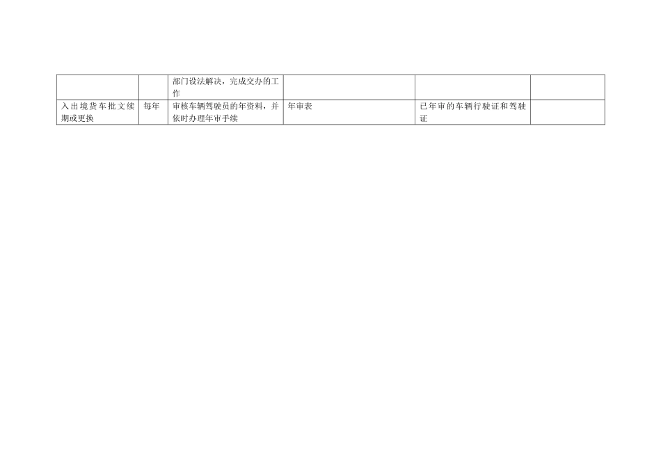 康佳集团财务中心报关主管岗位手册表格_第2页