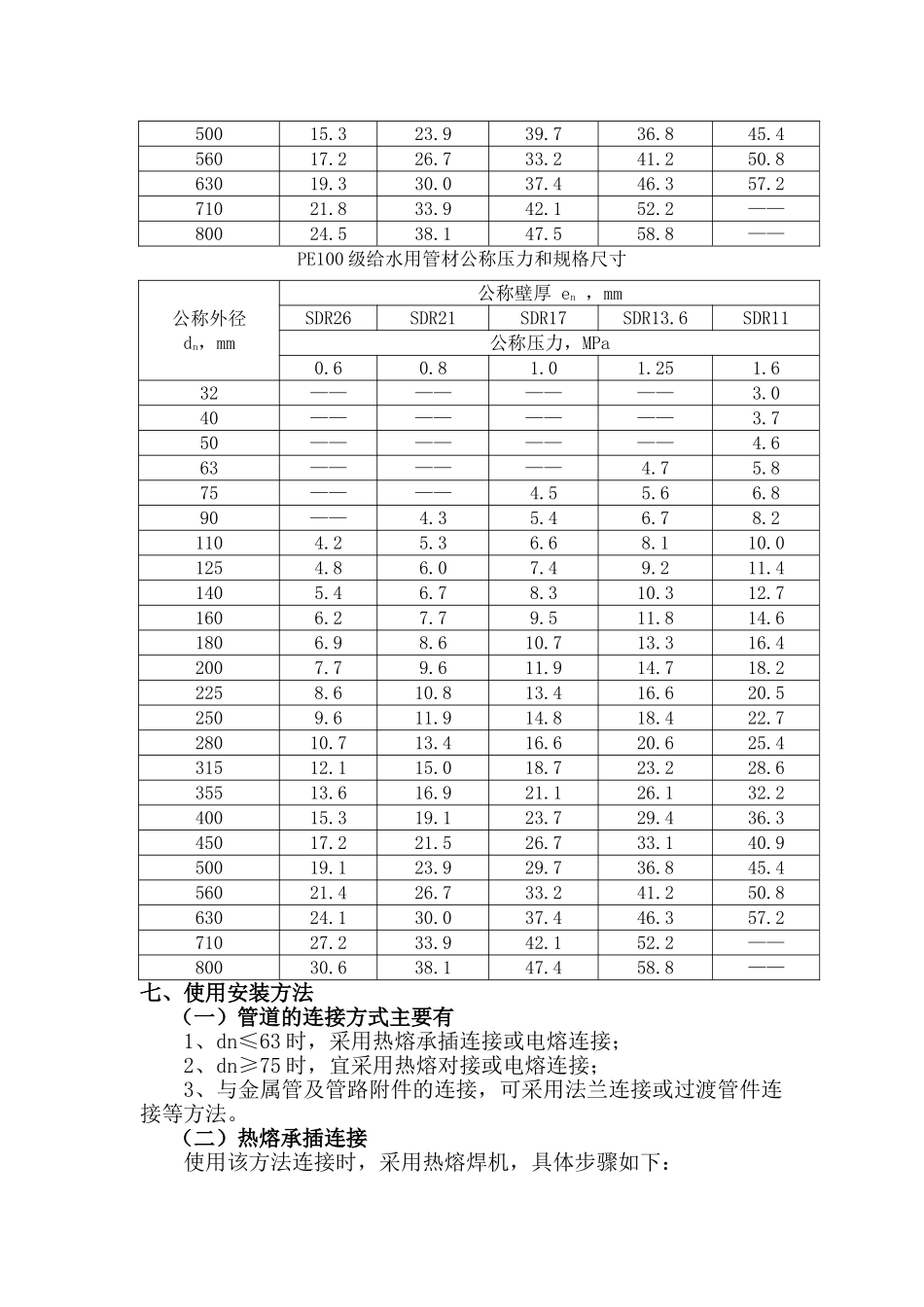 某品牌给水用聚乙烯（PE）管材产品说明书_第2页