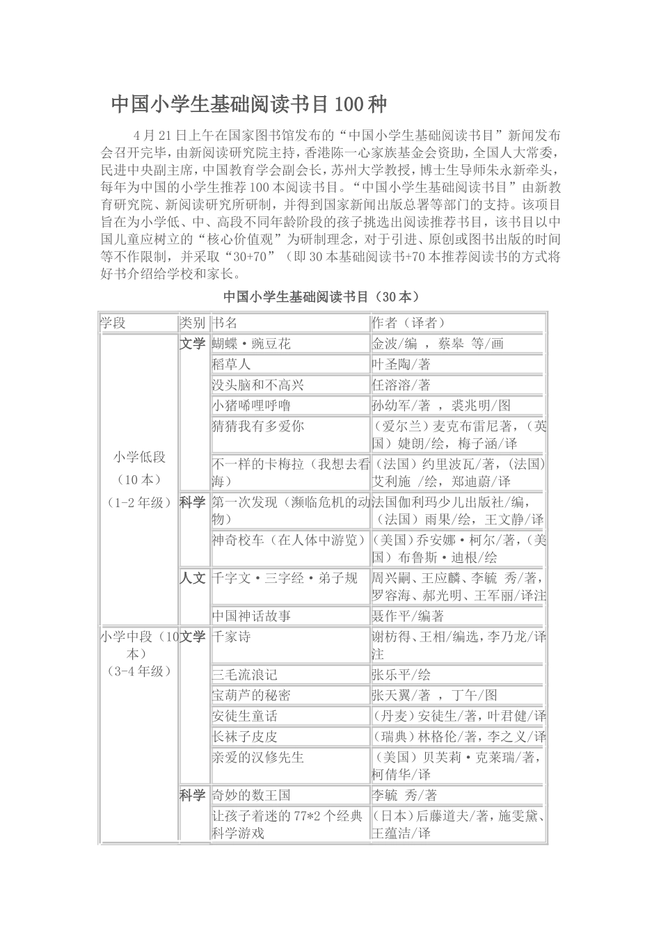 中国小学生基础阅读书目100种_第1页