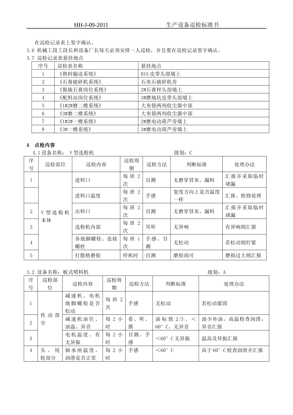 中建材惠水泰安水泥有限公司技术标准生产设备巡检标准书_第2页