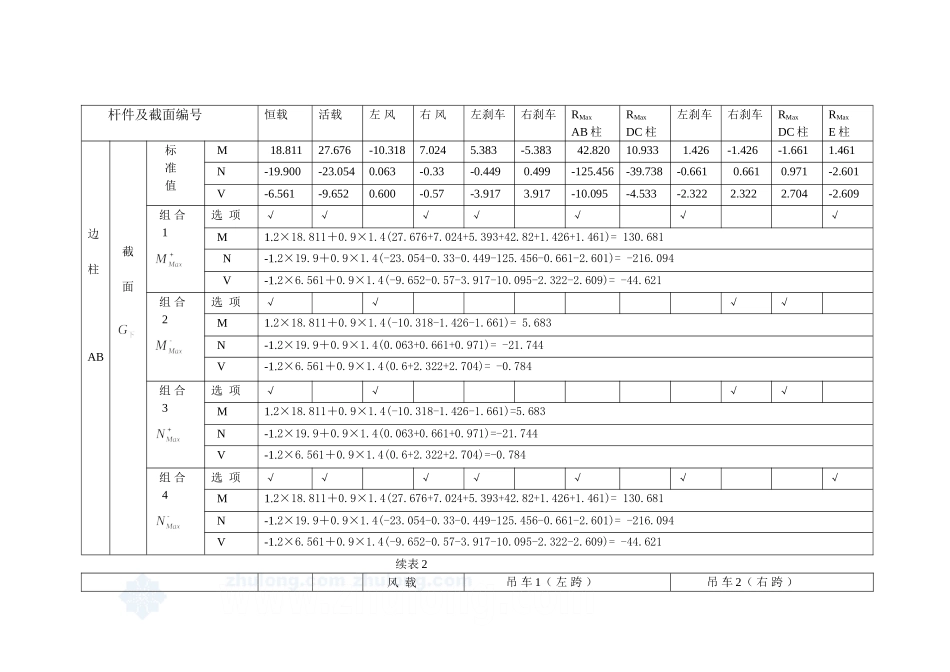 内力组合表某钢结构厂房全套设计和实现 土木工程管理专业_第2页